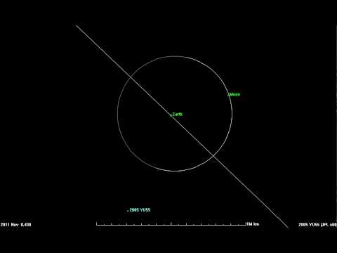 Near-Miss Asteroid, Up Close Study - Trajectory Revealed - UCVTomc35agH1SM6kCKzwW_g