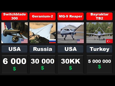 Cost of military drones of different countries - UCAcJuJEGwSxqo-Cjel3t12Q