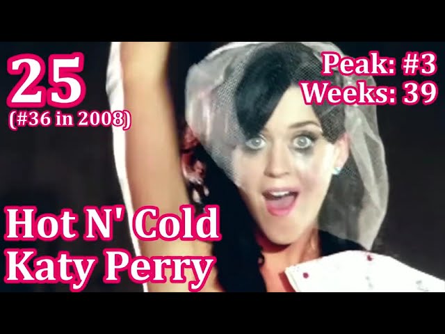 Top Pop Music Hits of 2009