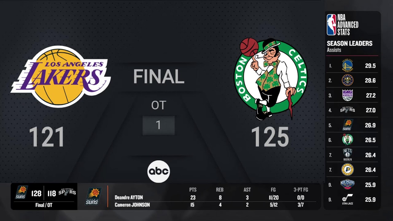 Lakers @ Celtics | NBA on ABC Live Scoreboard