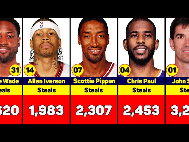 The Top 5 NBA Steal Leaders of All Time