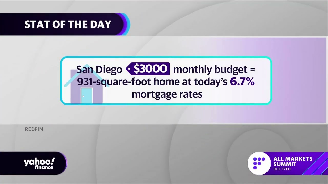 Mortgage rates shrink housing affordability for buyers in San Diego