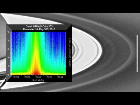 Listen In! Saturn Probe Hit with Very Few Particles in Daring Dive - UCVTomc35agH1SM6kCKzwW_g