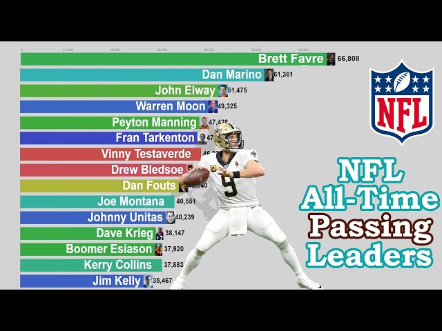 Who Holds The Most Passing Yards In The NFL?