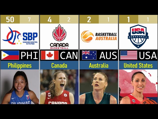 CUSA Women’s Basketball Standings: Top 3 Teams