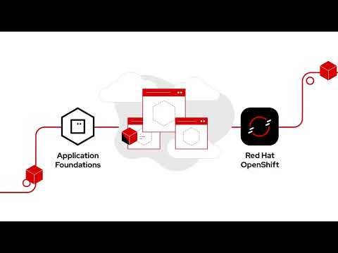 Red Hat Application Foundations Demo
