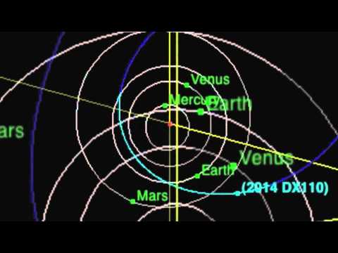 Large Space Rock To Zip Between Earth and Moon | Orbit Animation - UCVTomc35agH1SM6kCKzwW_g