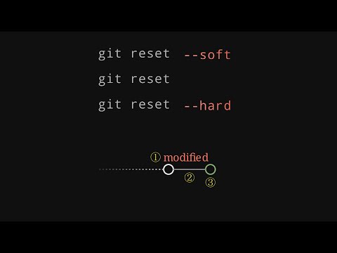 git 첫 난관: reset 옵션들