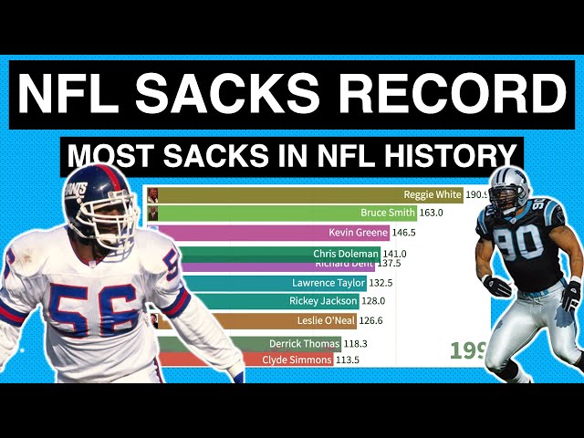 Who Got The Most Sacks In The NFL?
