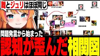 「舞とジュリはほぼ同じ」ダルシムしか知らない女のスト6teir表【ろぜっくぴん/トパチャン/ストリートファイター6/REJECT】