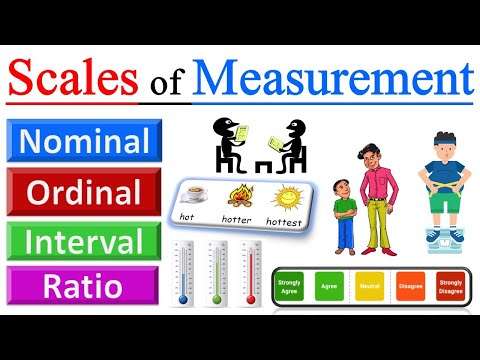 Scales of Measurement in Statistics – Nominal, Ordinal, Interval, Ratio | Level of Measurement