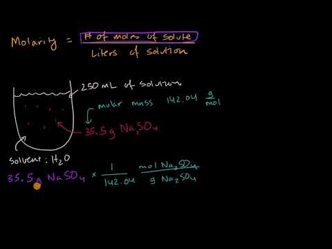 Introduction to molarity