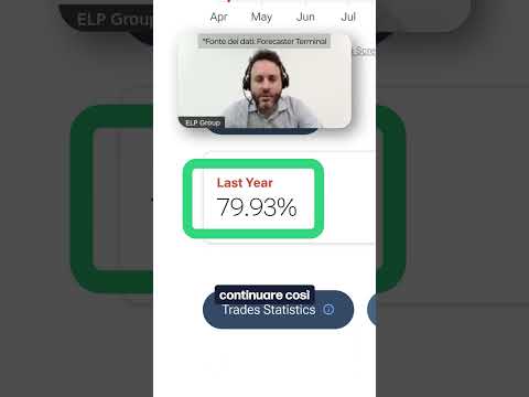 L’S&P500 VERSO UN NUOVO MASSIMO STORICO?👇🏻