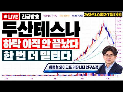 [두산테스나 주가전망] *시초 긴급* 오늘 밤 <strong>FOMC</strong> 시작됩니다, 두산테스나 이렇게 될 겁니다.