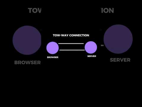 How WebSockets  works