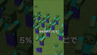 【1.21.7】新しい最高レアアイテム！？【マイクラ豆知識 解説 裏技】