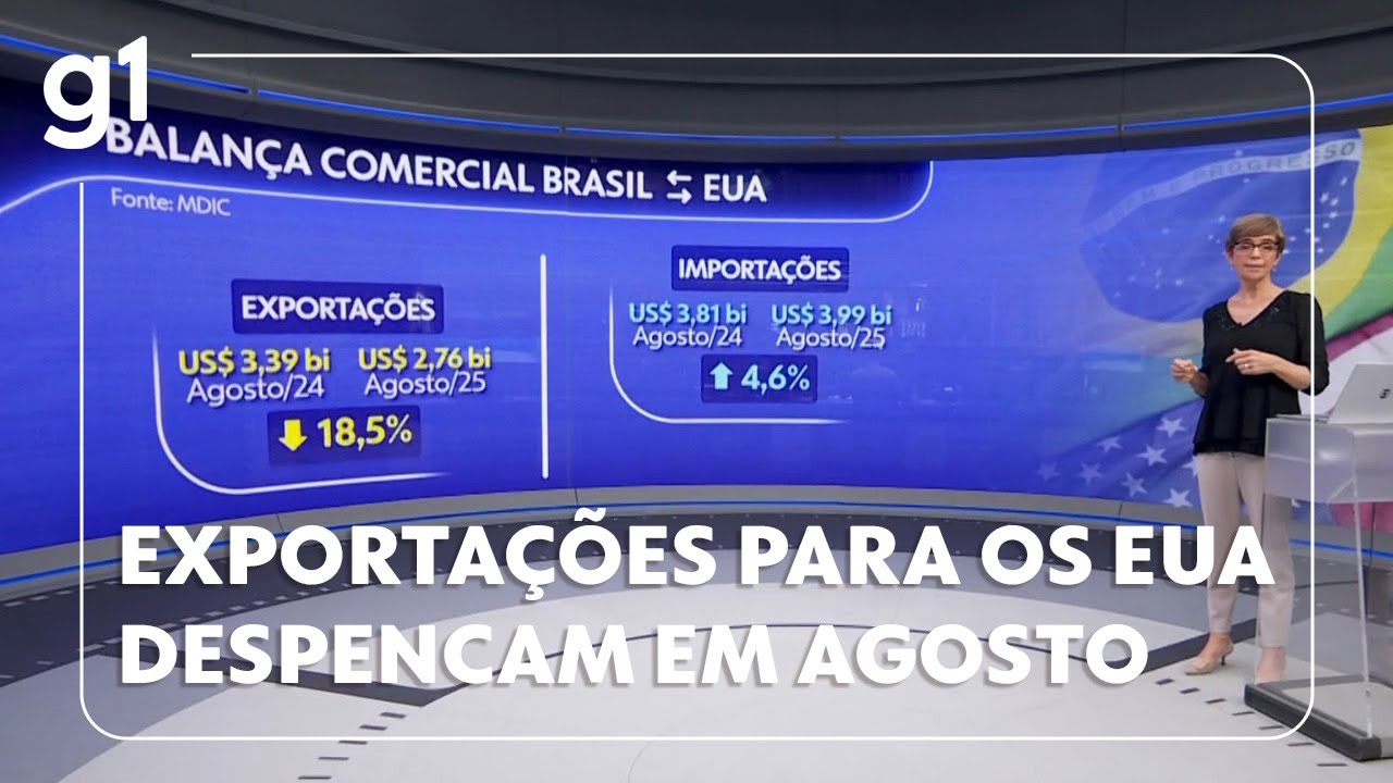 Jornal da Globo Exportações para os EUA despencam em agosto após tarifaço