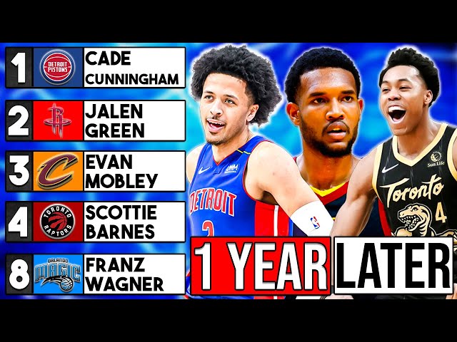 What Time Is the NBA Draft in 2022?