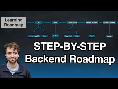 Complete Roadmap for Backend Software Engineers (START HERE!)