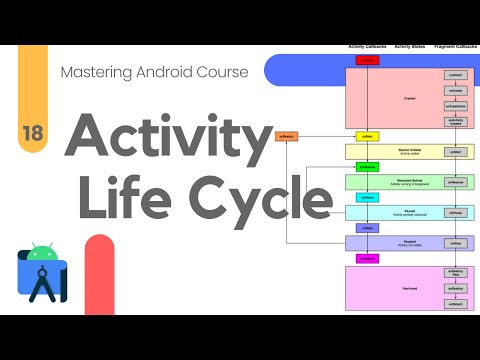 Activity Life Cycle in Android - Mastering Android #18