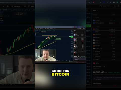 Bitcoin's fate tied to S&P 500's next move #shorts