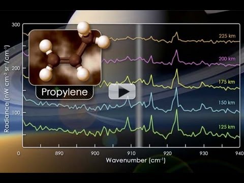 Plastic Moon: Propylene Detected On Titan | Video - UCVTomc35agH1SM6kCKzwW_g