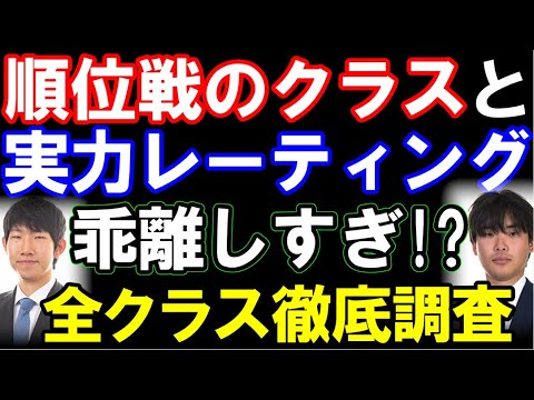 順位戦のクラスと実力レーティングが乖離しすぎ!?「C級2組最強説」を検証　A級～C2までレーティング徹底調査