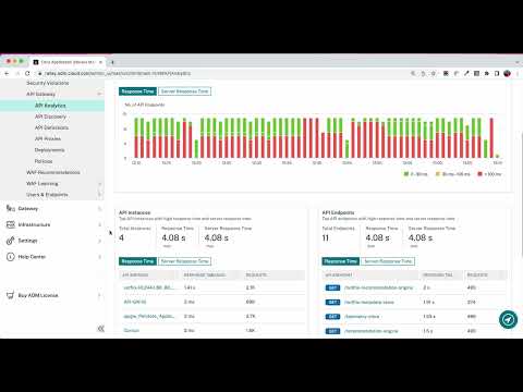 How to Monitor API Traffic and Performance from ADM (API Gateway)