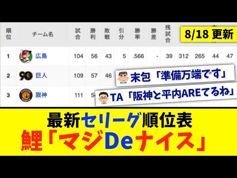 【8月18日】最新セリーグ順位表 〜鯉「マジDeナイス」〜