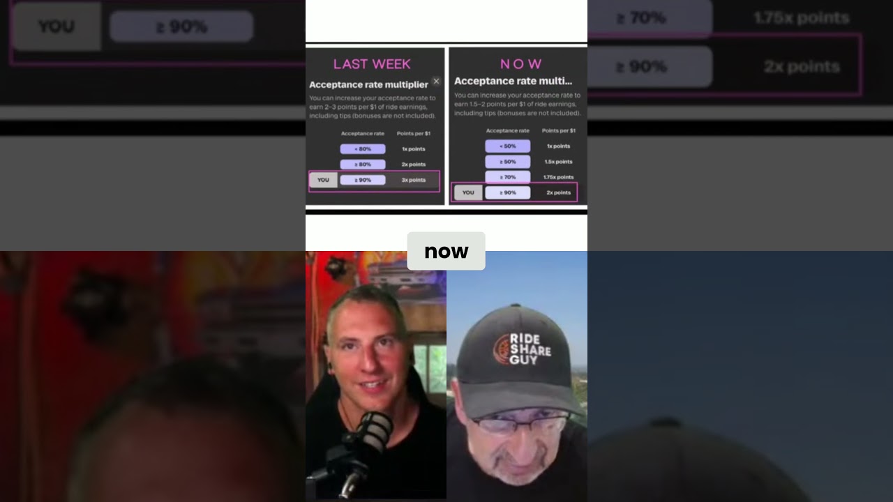 Lyft Driver Points Change! Are YOU Elite?