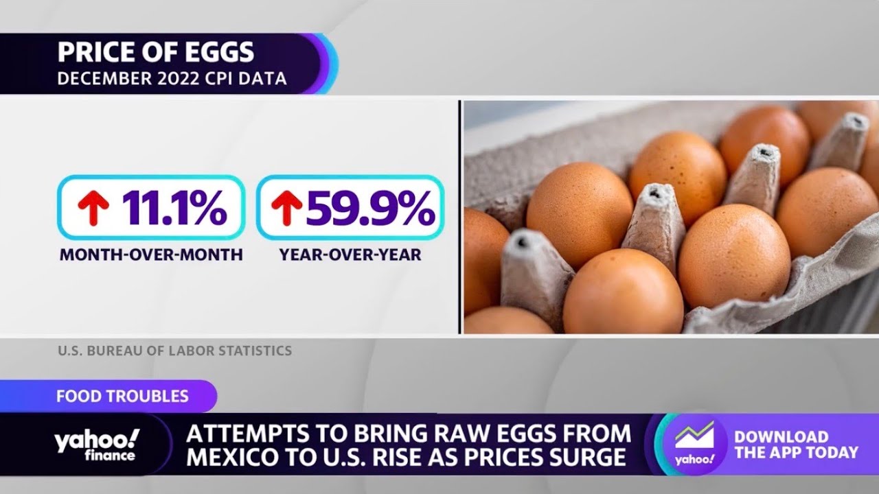 Travelers from Mexico smuggling raw eggs across border amid rising food prices