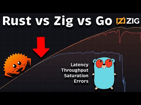 Rust vs Zig vs Go: Performance (Latency - Throughput - Saturation - Availability)