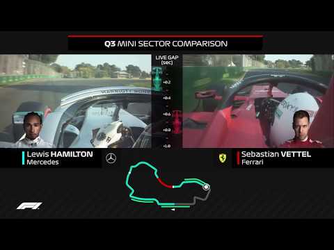 2019 Australian Grand Prix: Hamilton And Vettel Qualifying Comparison