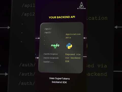 User Authentication using SuperTokens