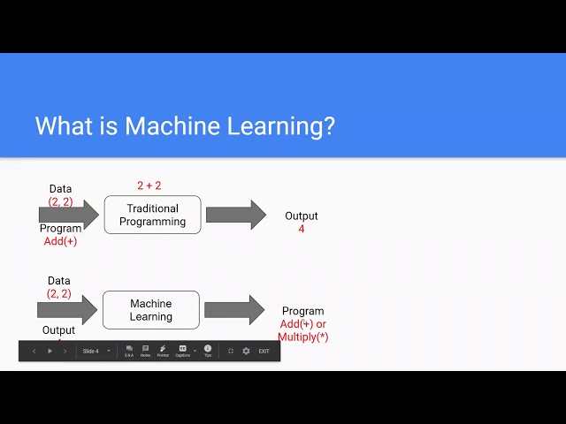 The Difference Between Machine Learning and Programming