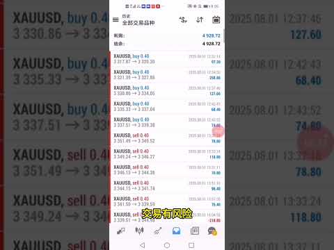 【热门】2年收获130蓓，黄金突破挂单策略，一次一单，带止损