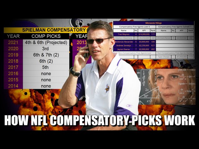 How Does a NFL Team Get a Compensatory Pick?