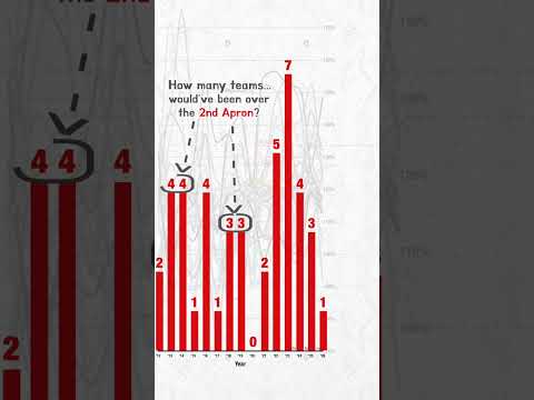 2nd Apron Misconceptions