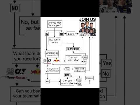 you cant match with mad max#e #explore #maxverstappen #max #formula1 #f1 #redbullracing #redbull