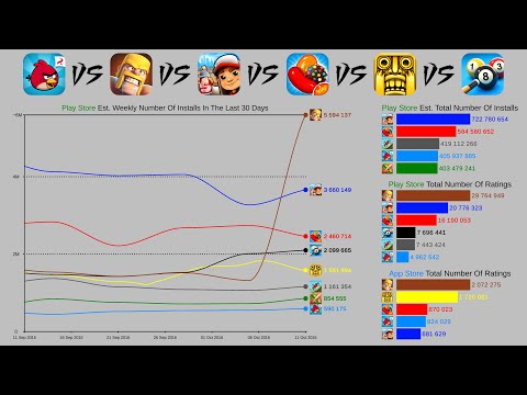 Angry Birds vs Clash of Clans vs Subway Surfers - Best Old Mobile Games (2011-2021)