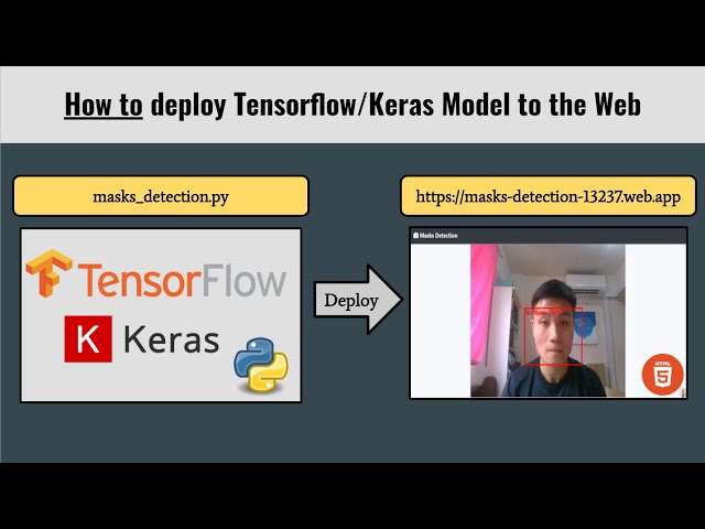 How to Train Your TensorFlow Model Online