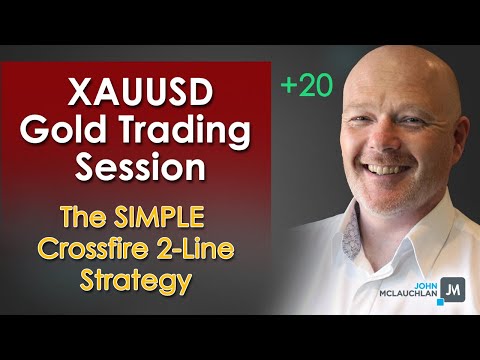 Crossfire Gold Trading Strategy using the 5-Minute Time Frame.