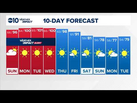 Sacramento Overnight <strong>Forecast</strong> | <strong>10</strong>-3-2026