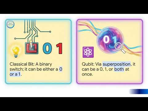 The Next Horizon: Quantum, Web3, and Green Computing | #quantumcomputing #cloudtech