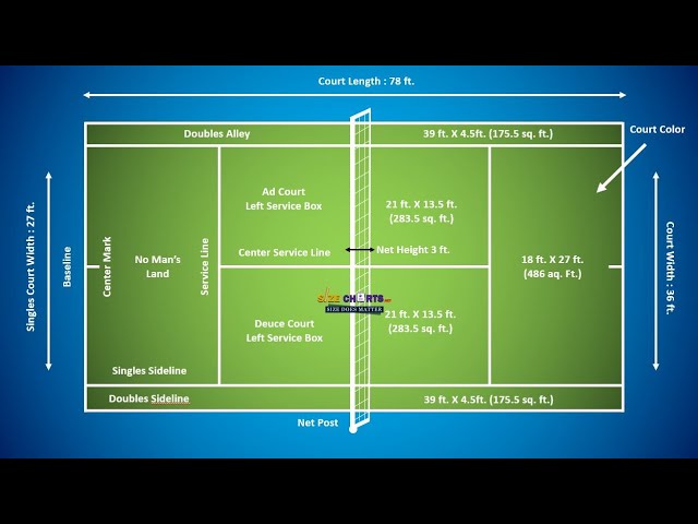What Are The Dimensions Of A Standard Tennis Court?