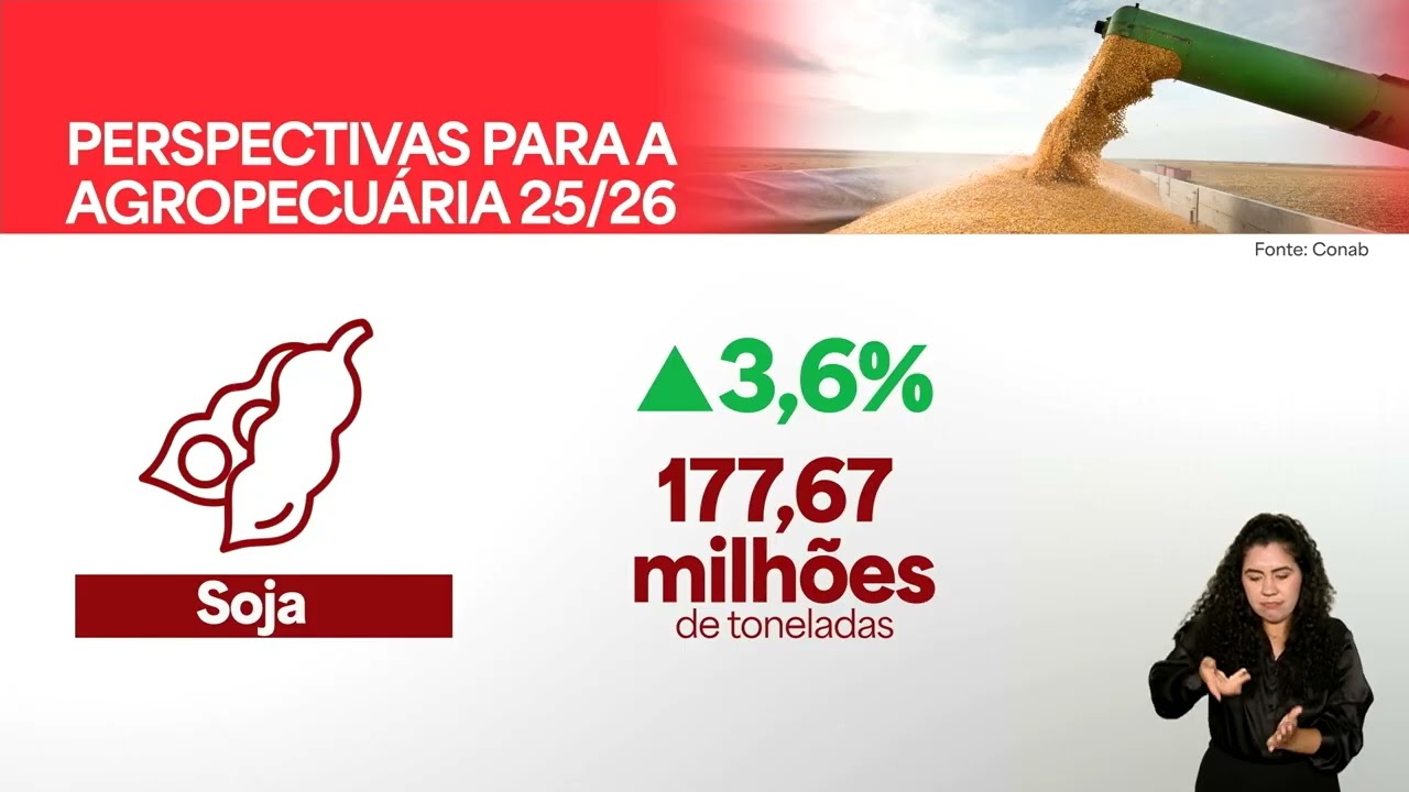 Agro deve colher 3538 milhões de toneladas de grãos