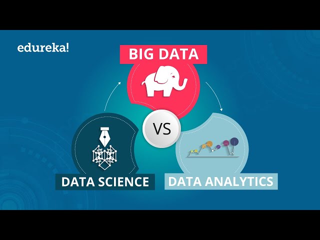 Difference Between Big Data and Deep Learning