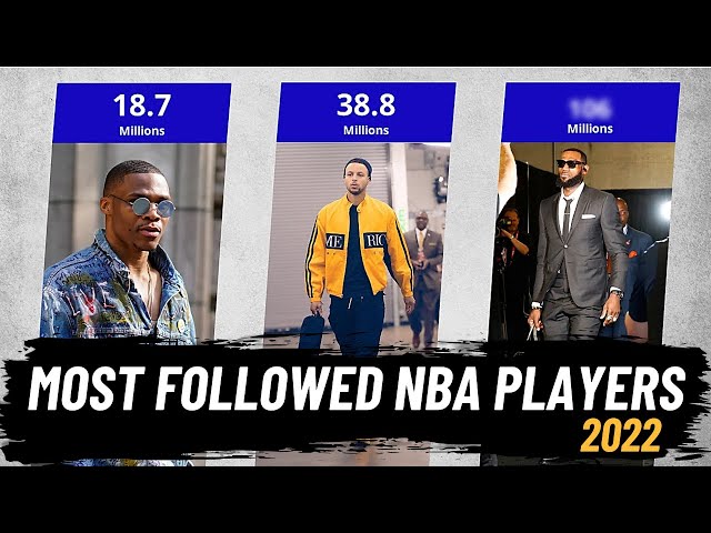 The Most Followed NBA Players on Social Media
