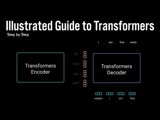 TensorFlow Transformer Layer – A Comprehensive Guide