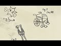 Animated Documentary
